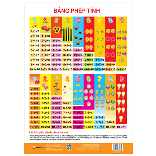 Bán Tờ poster - Chủ đề bảng phép tính