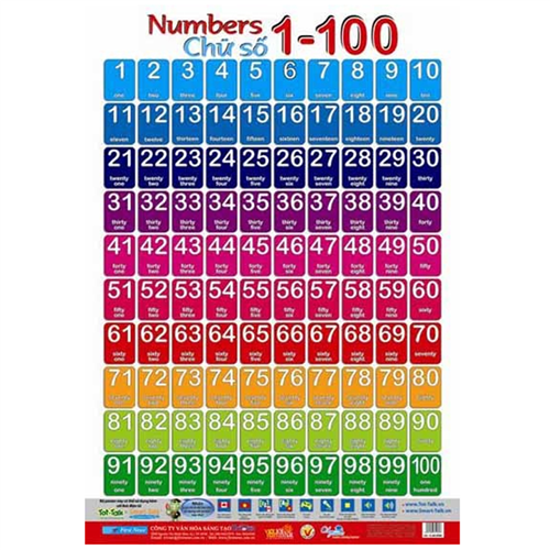 Bán Tờ poster - Chữ số từ 1 đến 100