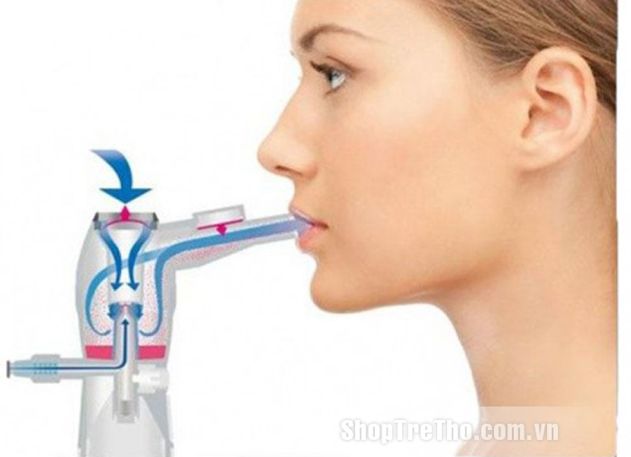 Máy xông mũi họng Microlife NEB50A