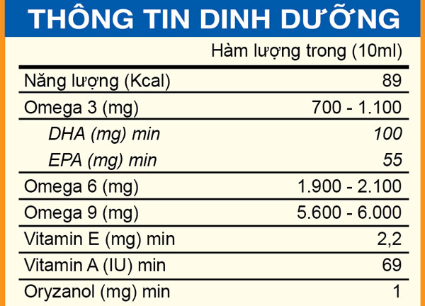 Hàm lượng dinh dưỡng trong 10ml dầu Kiddy