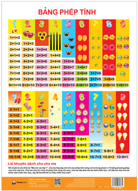 Tờ poster - Chủ đề bảng phép tính