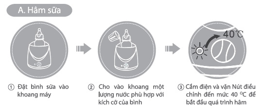 Máy hâm sữa Biohealth
