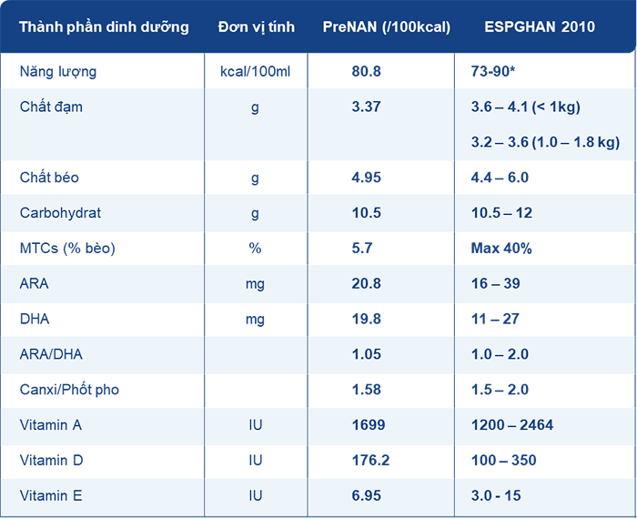 Sua bot Pre Nan 400g