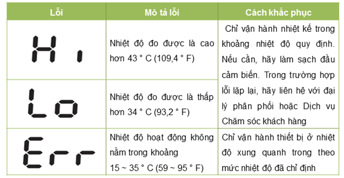 Nhiet ke hong ngoai AGU TS31