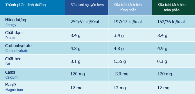 Sữa tươi Đức Oldenburger nguyên kem 1 lít