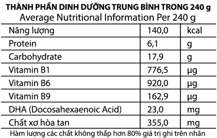 thanh phan dinh duong