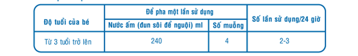 Sua-Similac-IQ-so-4-900g