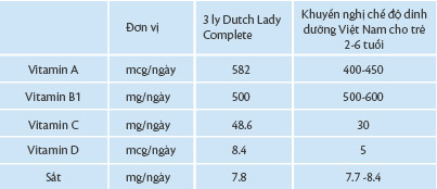 Sữa Dutch Lady Complete (400g)