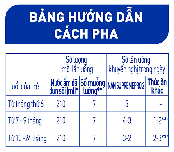 bang huong dan cach pha