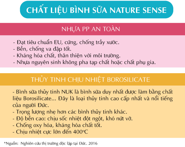 Bình sữa Nuk Nature Sense thủy tinh 240ml NU21498