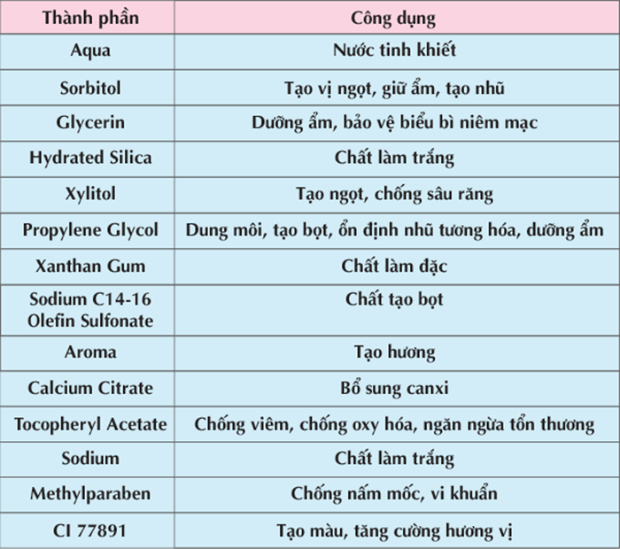 thanh phan kem danh rang cho be