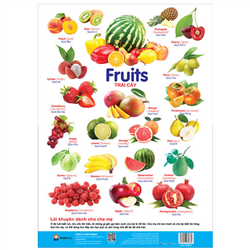 Bán Tờ poster - Chủ đề hoa quả