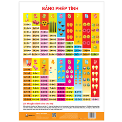 Bán Tờ poster - Chủ đề bảng phép tính