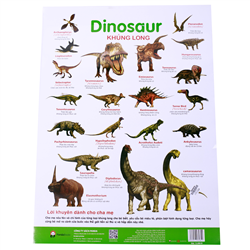 Bán Poster treo tường chủ đề các loài khủng long