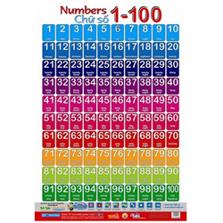 Bán Tờ poster - Chữ số từ 1 đến 100