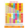 Bán Tờ poster - Chủ đề bảng phép tính