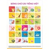 Bán Tờ Poster - Bảng chữ cái Tiếng Việt